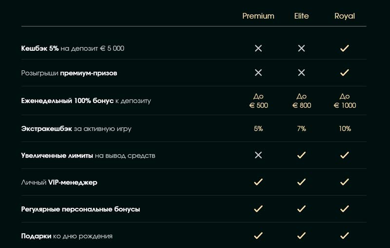 Программа лояльности